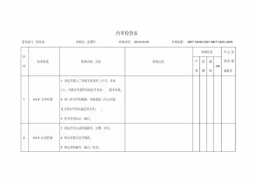 财务部质量管理体系内审检查表