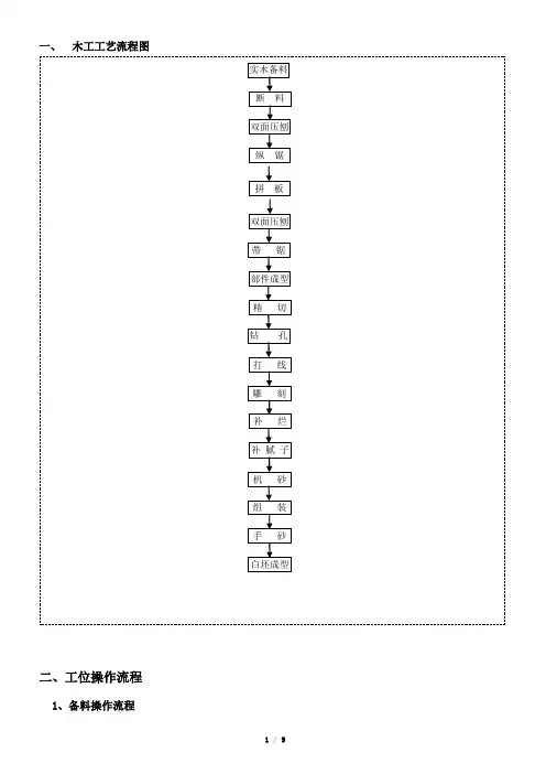 木工部实际操作工艺标准流程经过