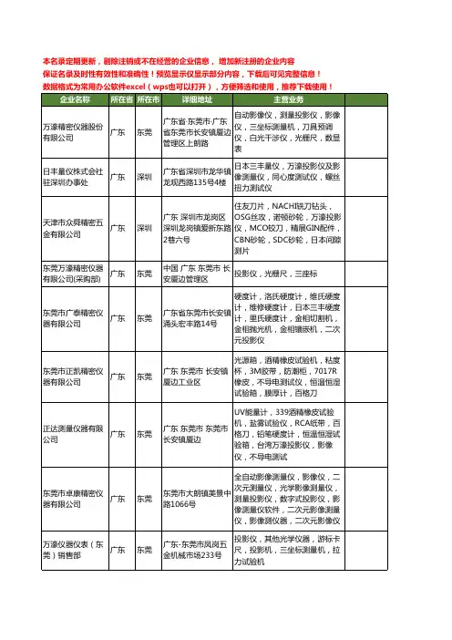 新版全国万濠投影仪工商企业公司商家名录名单联系方式大全23家