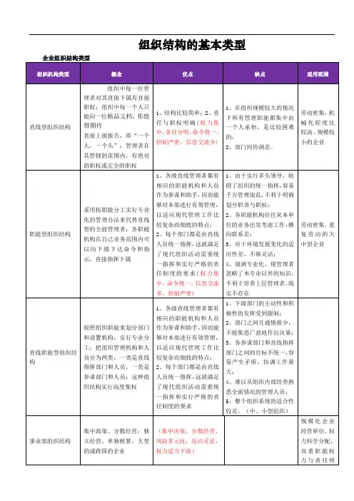 组织结构的基本类型及其优缺点