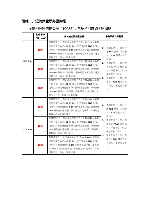 短信营业厅办理流程