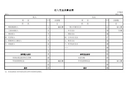 收入支出决算总表