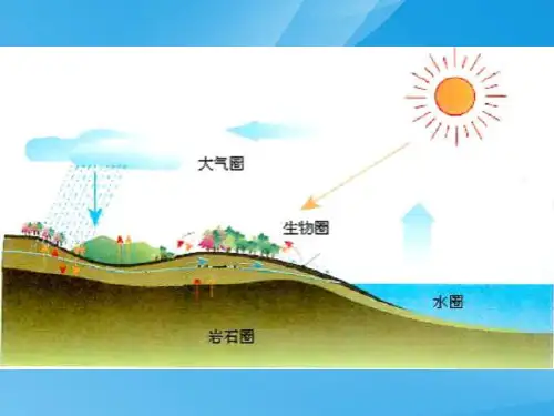 地壳的物质组成和物质循环PPT课件1 湘教版优质课件