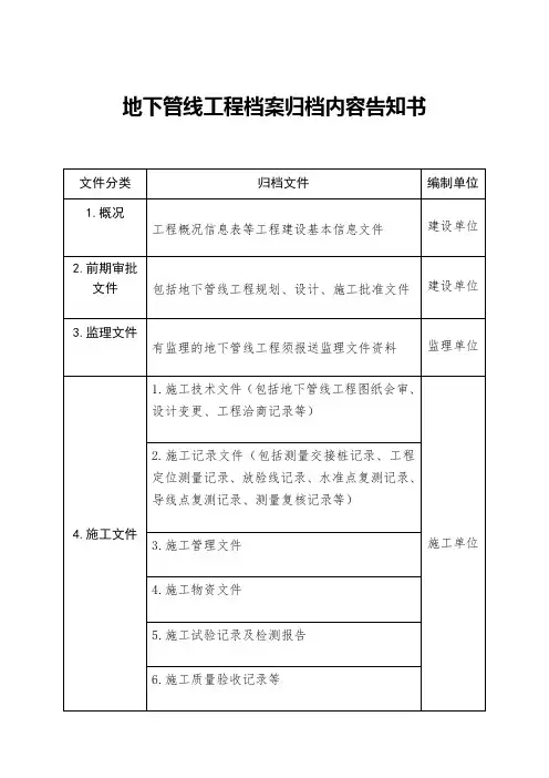 地下管线工程档案归档内容告知书