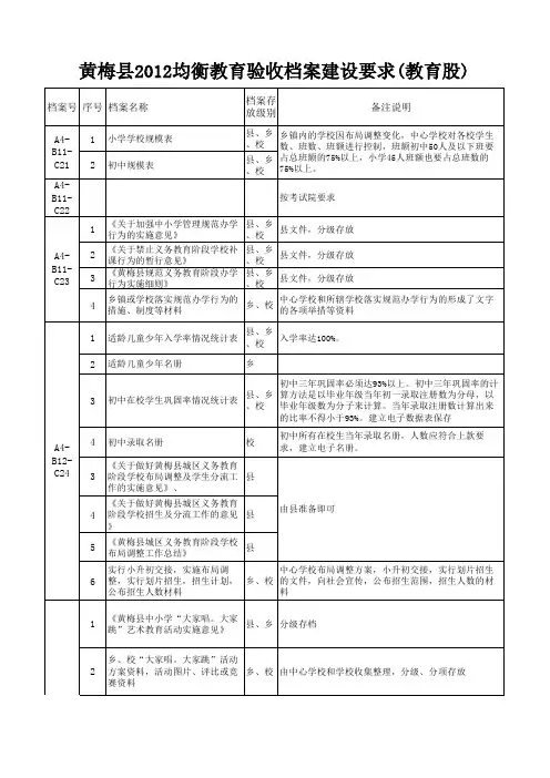 2012均衡教育验收档案建设要求(教育股)