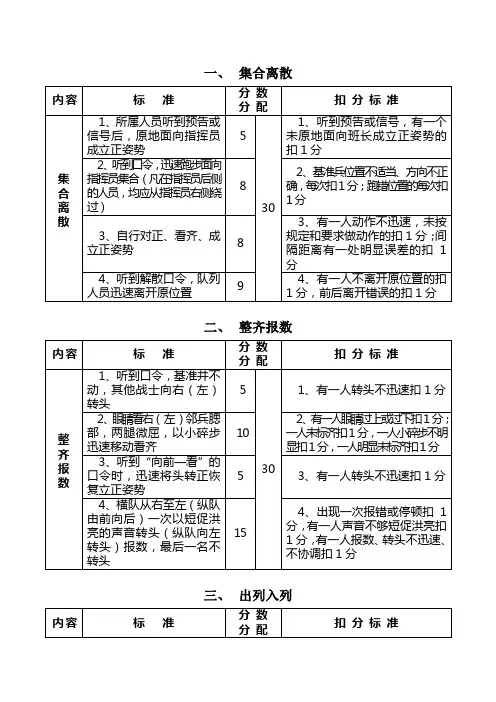 新兵队列考核标准(班)