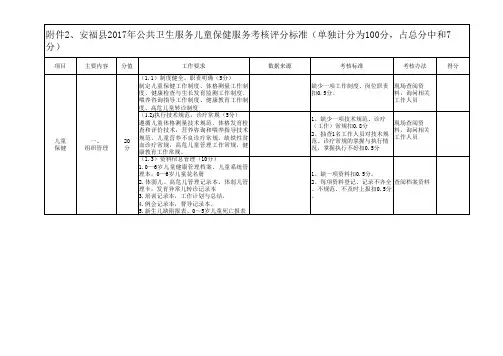 2017年公共卫生儿童保健考核表(乡镇)