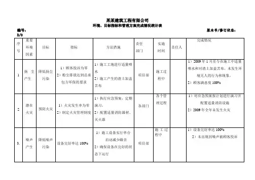 环境目标指标和管理方案完成情况统计