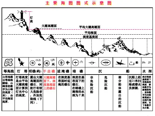 第六节__识图 (2)