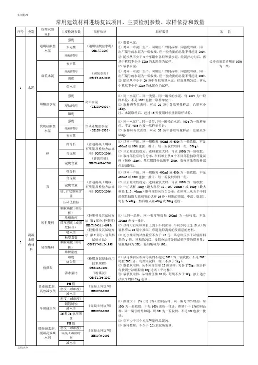 常用建筑材料进场复试项目
