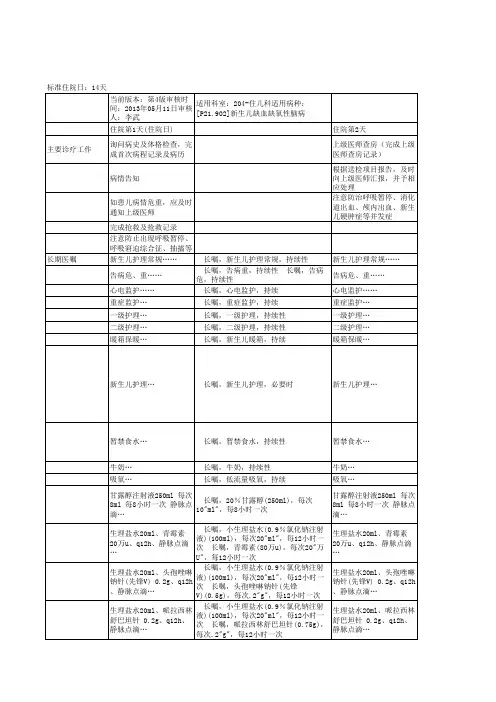 儿科临床路径