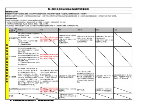 各大国际快递及仓库服务商的附加费用明细
