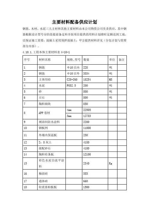 主要材料配备供应计划