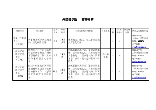 外国语学院 招聘启事
