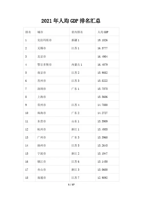 2021年人均GDP排名汇总