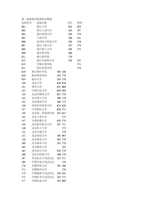 2006第一批院校首轮投档分数线