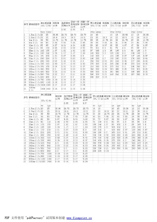 电缆载流量对照表及选线口诀-日成品牌