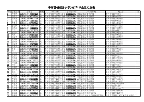 钱旺总校2017年毕业生汇总表