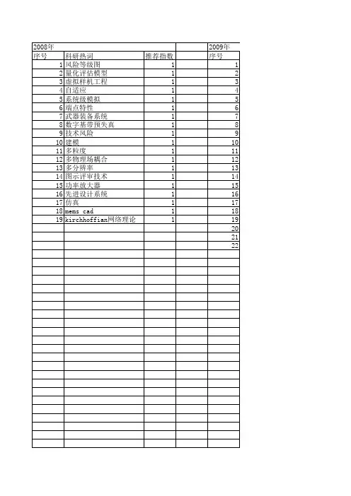 【系统仿真学报】_系统级仿真_期刊发文热词逐年推荐_20140723