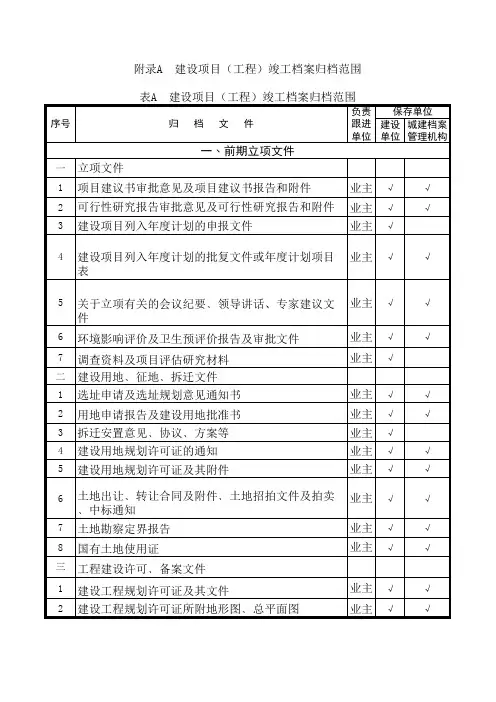 建设项目(工程)竣工档案归档范围
