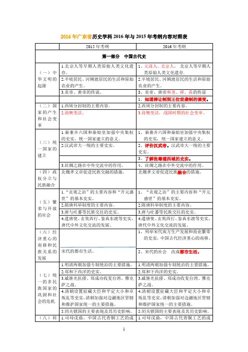 2016年广东省历史学科2016年与2015年考纲内容对照表