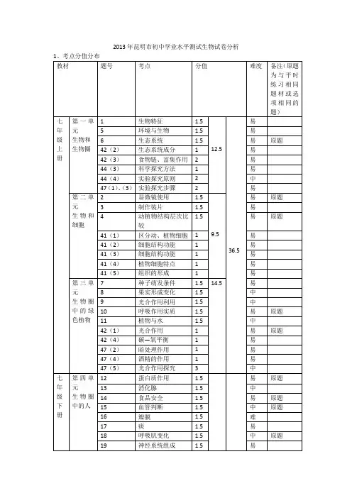 2013年云南省生物试卷分析