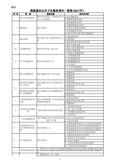 国家基本公共卫生服务项目一览表 十四类 项 