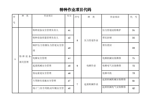 特种作业项目代码
