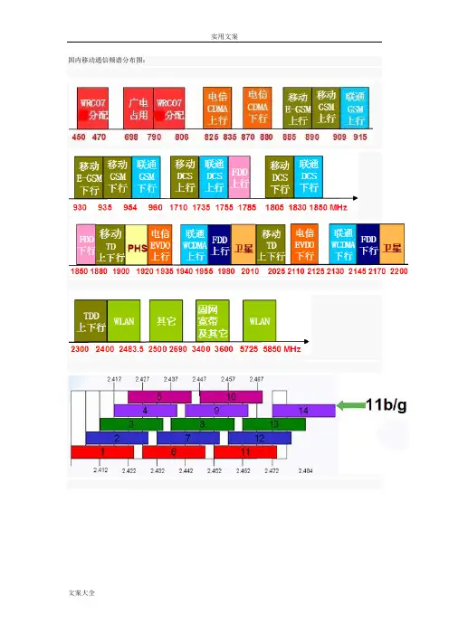国内移动通信频谱分布图