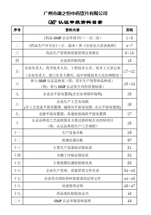 康之恒GMP认证申报材料GMP认证申报资料目录