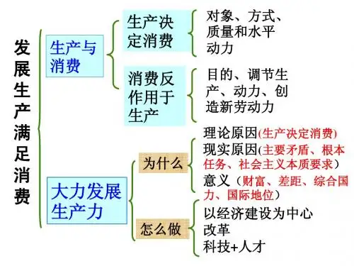 第四课 第二框 我国的基本经济制度