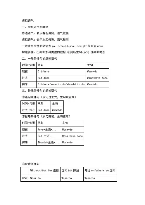 虚拟语气