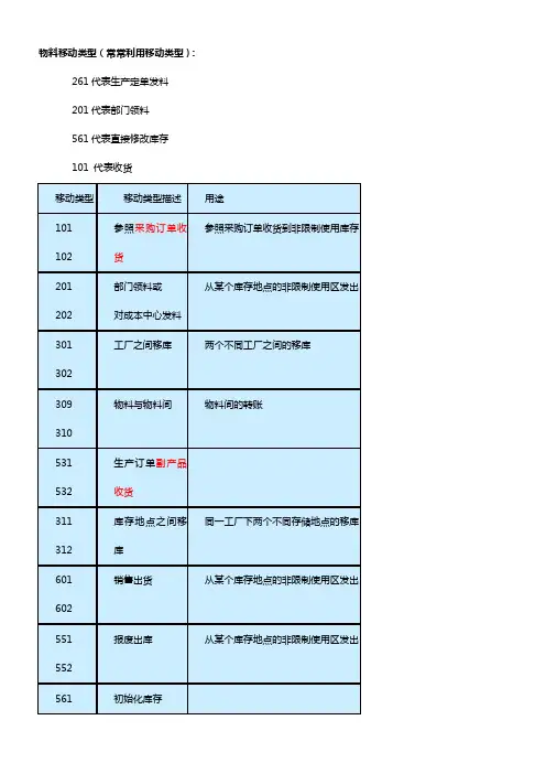 SAP常常利用事务代码