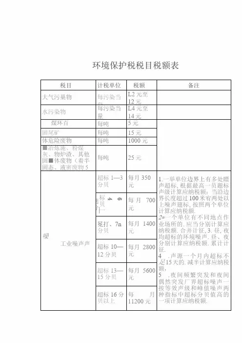 环保税税目税额表、应税污染物和当量值表
