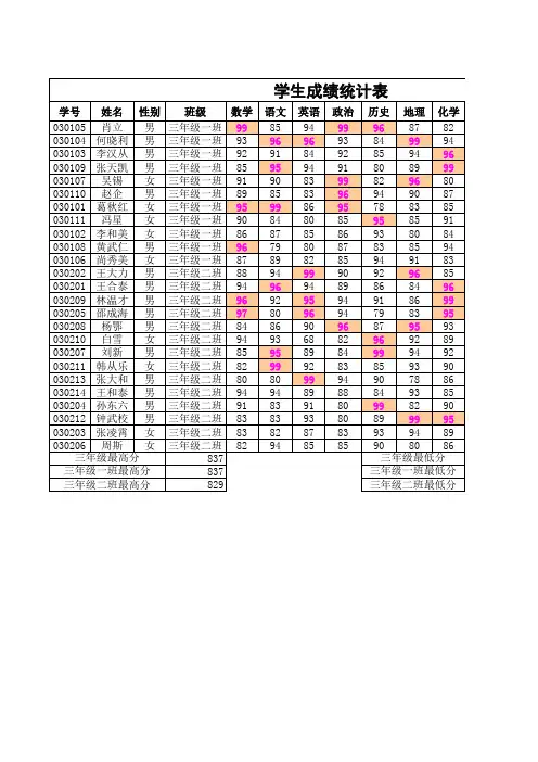 学生成绩统计表(EXCEL深度学习)