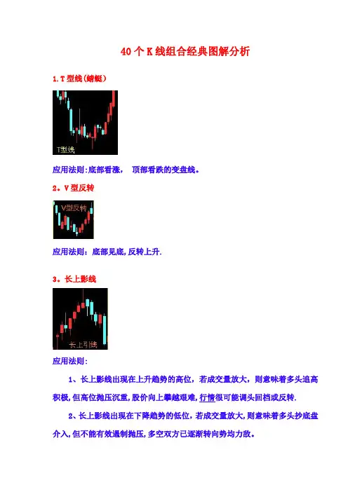 40个K线组合经典图解分析