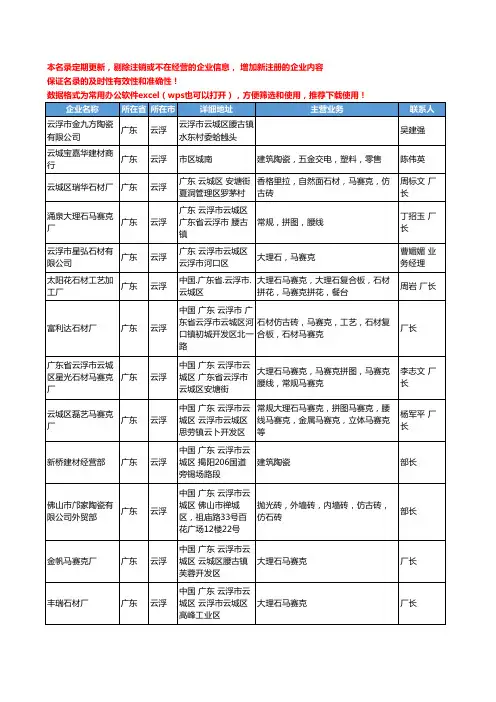 2020新版广东省云浮建筑陶瓷工商企业公司名录名单黄页联系方式大全53家