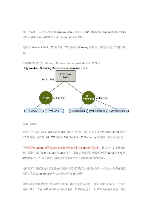 vmware 资源池