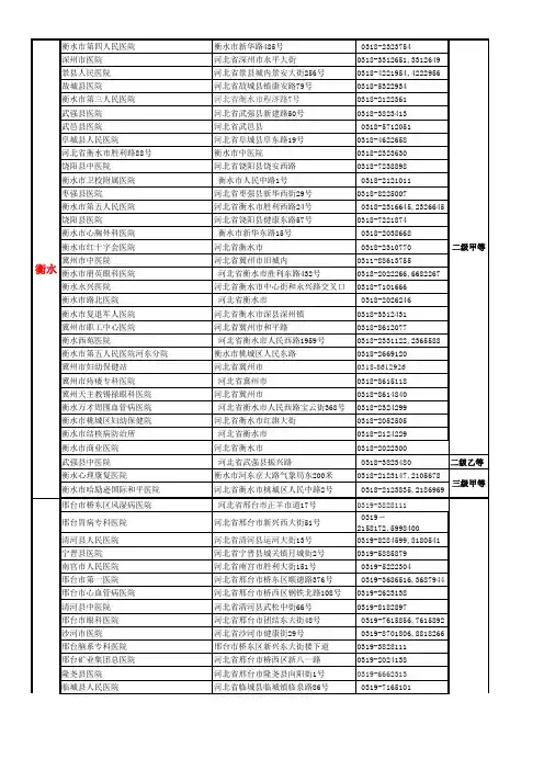 河北医院汇总