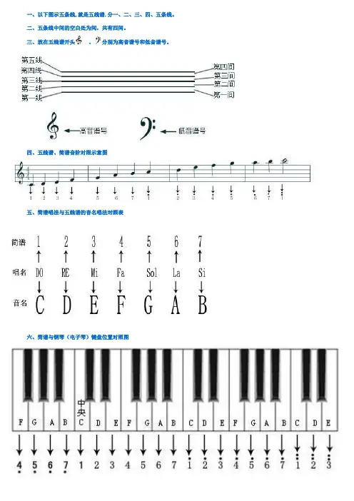 五线谱