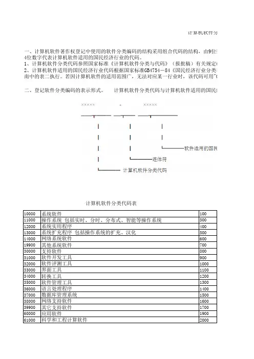 计算机软件分类与代码