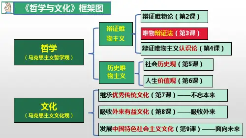高中政治统编版必修四4