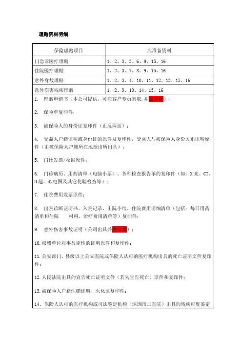 理赔所需资料