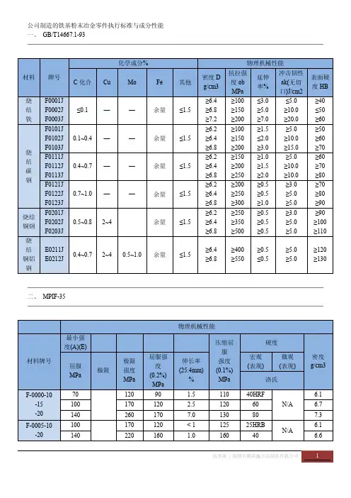金属粉末冶金材料标准表