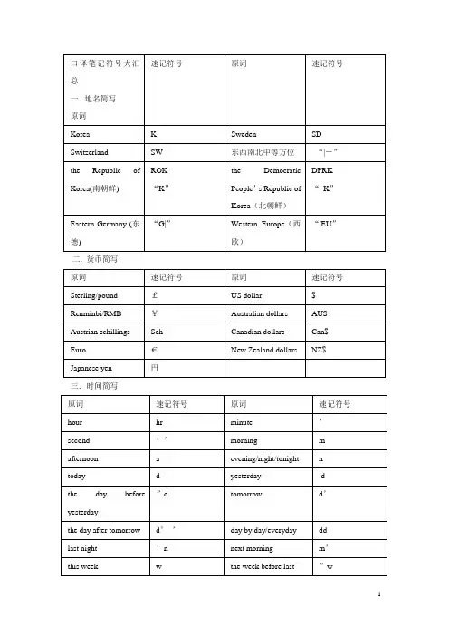 (完整word版)口译笔记符号汇总,推荐文档