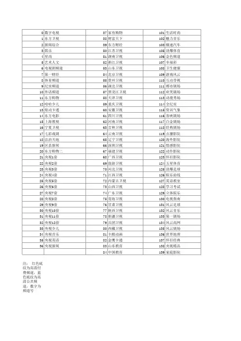 上海东方有线电视节目表