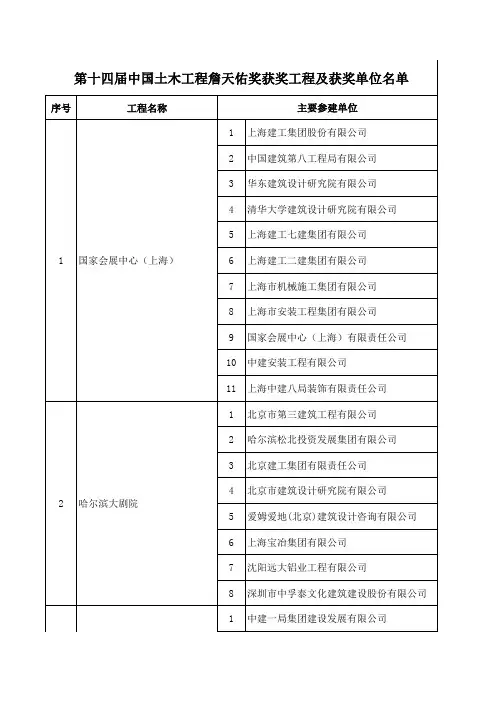 第十四届中国土木工程詹天佑奖获奖工程及获奖单位名单