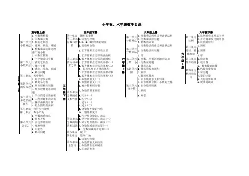小学1-6年级数学目录结构图
