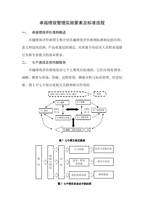 卓越绩效管理实施要素及标准流程