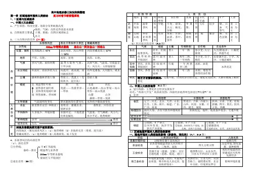 必背中图版高中地理必修三知识归纳整理